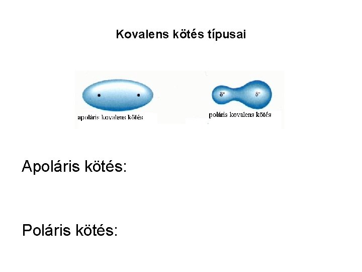 Kovalens kötés típusai Apoláris kötés: Poláris kötés: 