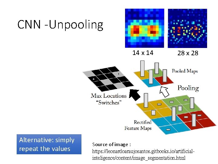 CNN -Unpooling 14 x 14 Alternative: simply repeat the values 28 x 28 Source