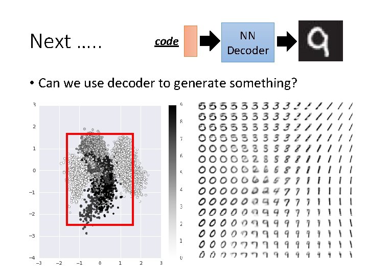 Next …. . code NN Decoder • Can we use decoder to generate something?