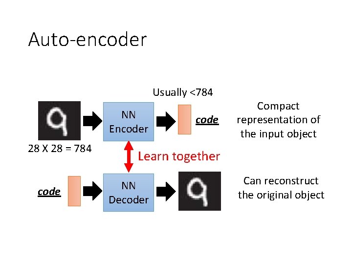 Auto-encoder Usually <784 NN Encoder 28 X 28 = 784 code Compact representation of