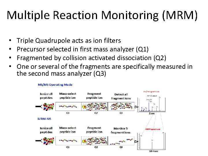 Multiple Reaction Monitoring (MRM) • • Triple Quadrupole acts as ion filters Precursor selected