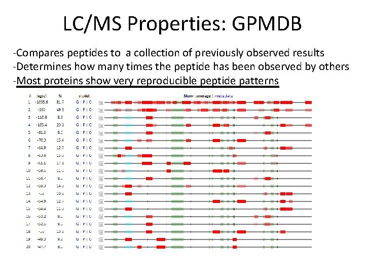 LC/MS Properties: GPMDB -Compares peptides to a collection of previously observed results -Determines how