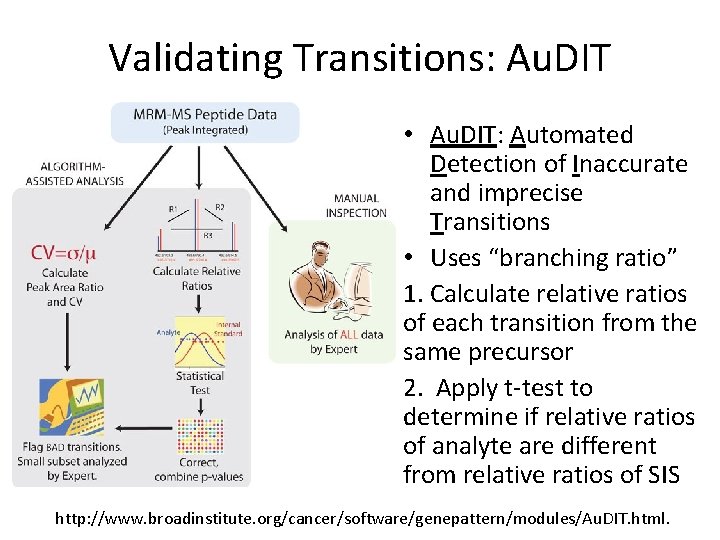 Validating Transitions: Au. DIT • Au. DIT: Automated Detection of Inaccurate and imprecise Transitions