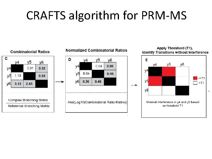 CRAFTS algorithm for PRM-MS 