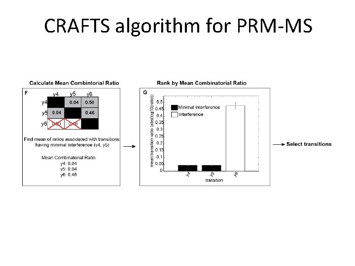 CRAFTS algorithm for PRM-MS 