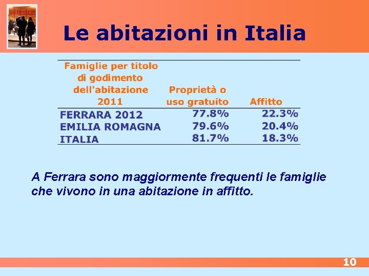 Le abitazioni in Italia A Ferrara sono maggiormente frequenti le famiglie che vivono in