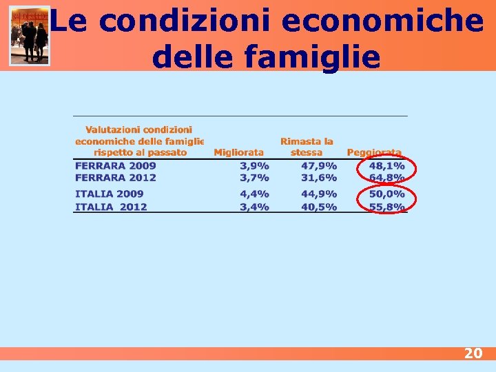 Le condizioni economiche delle famiglie 20 