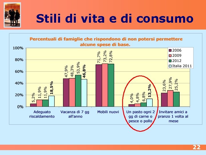 Stili di vita e di consumo 22 