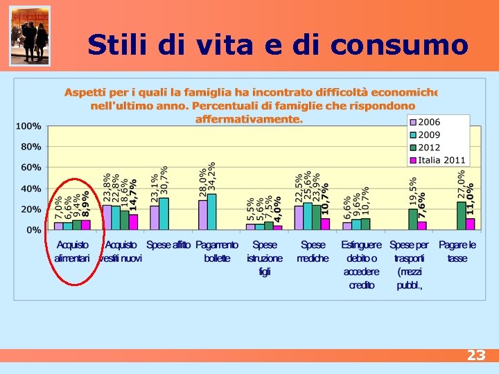 Stili di vita e di consumo 23 