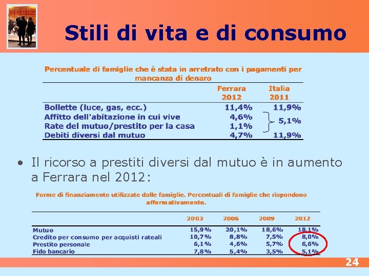 Stili di vita e di consumo • Il ricorso a prestiti diversi dal mutuo