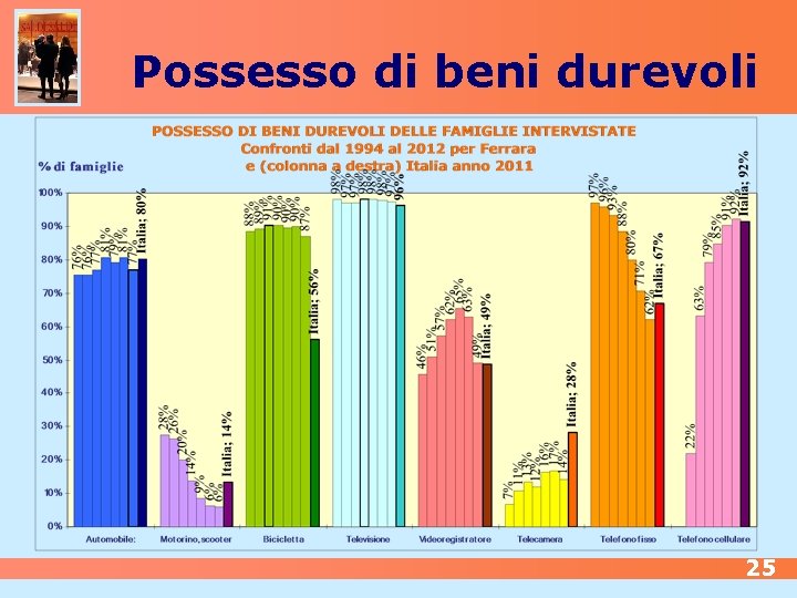 Possesso di beni durevoli 25 