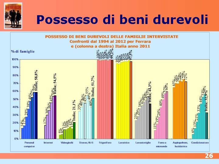 Possesso di beni durevoli 26 