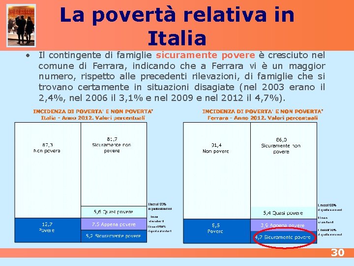 La povertà relativa in Italia • Il contingente di famiglie sicuramente povere è cresciuto