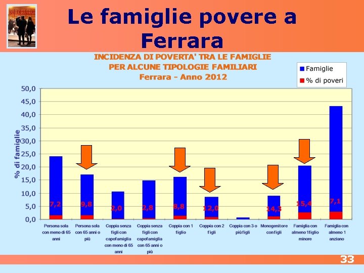 Le famiglie povere a Ferrara 33 