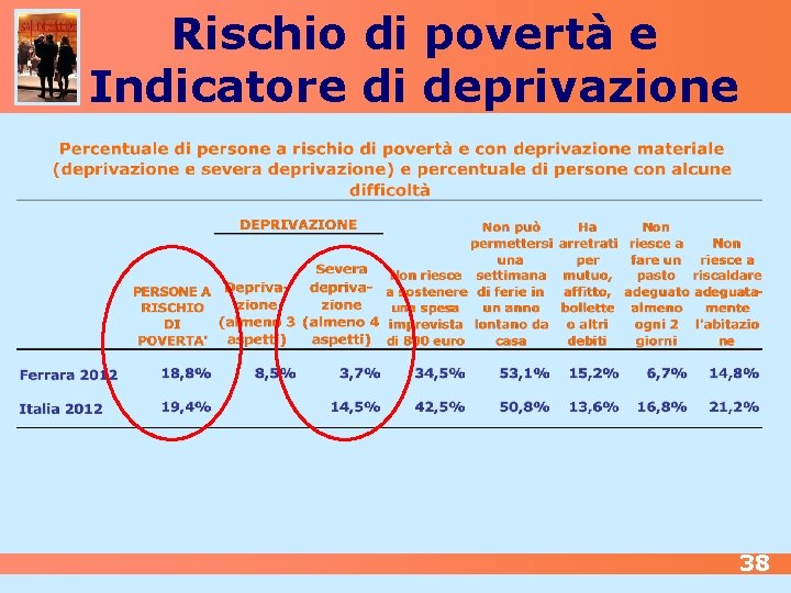 Rischio di povertà e Indicatore di deprivazione 38 