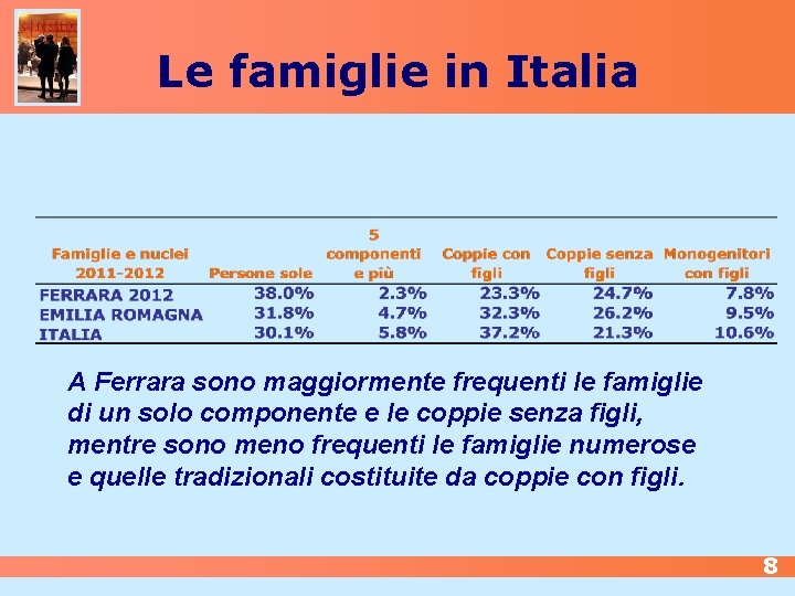 Le famiglie in Italia A Ferrara sono maggiormente frequenti le famiglie di un solo