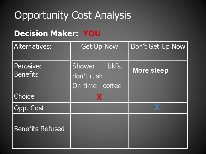 Opportunity Cost Analysis Decision Maker: YOU Alternatives: Perceived Benefits Choice Opp. Cost Benefits Refused