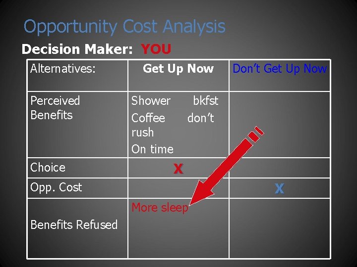 Opportunity Cost Analysis Decision Maker: YOU Alternatives: Perceived Benefits Choice Get Up Now Shower