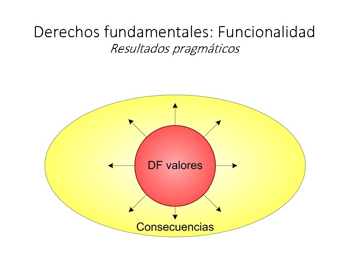 Derechos fundamentales: Funcionalidad Resultados pragmáticos 