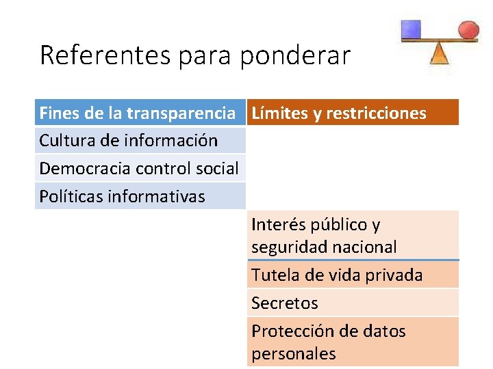 Referentes para ponderar Fines de la transparencia Límites y restricciones Cultura de información Democracia