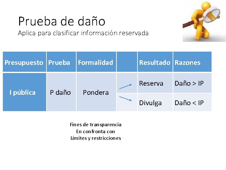 Prueba de daño Aplica para clasificar información reservada Presupuesto Prueba Formalidad I pública P