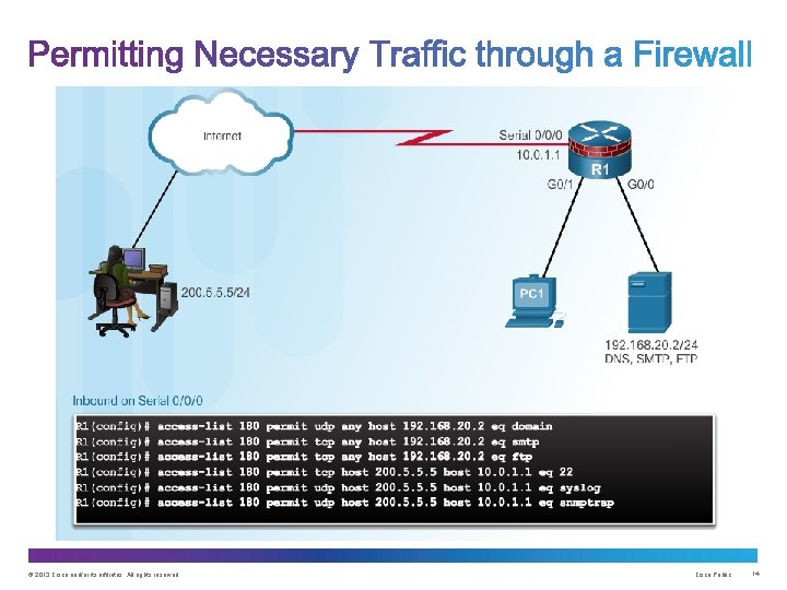 © 2013 Cisco and/or its affiliates. All rights reserved. Cisco Public 14 