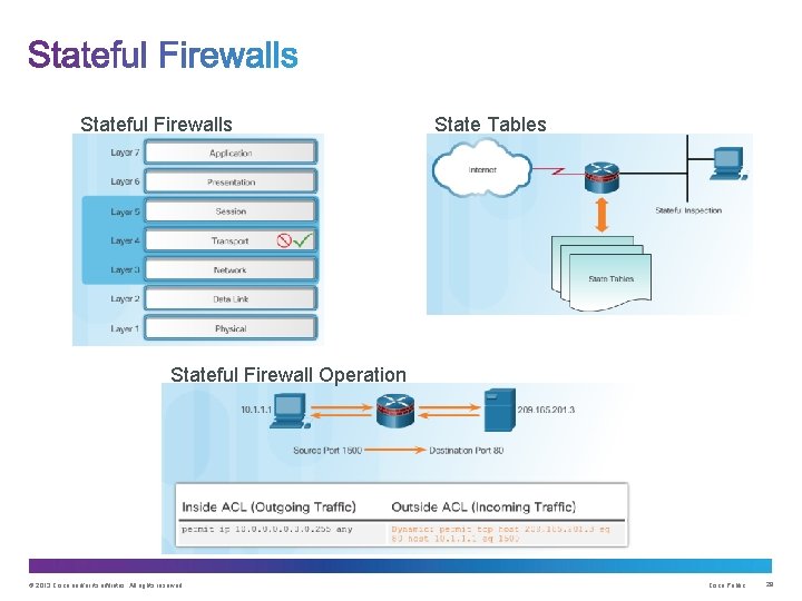 Stateful Firewalls State Tables Stateful Firewall Operation © 2013 Cisco and/or its affiliates. All