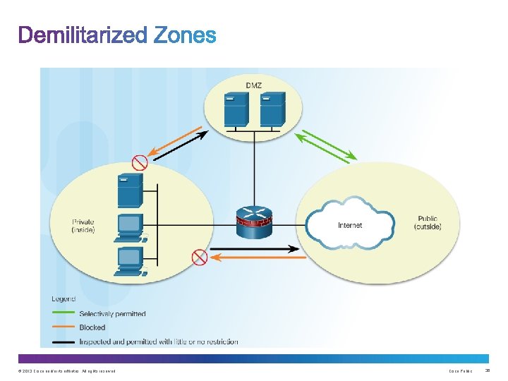 © 2013 Cisco and/or its affiliates. All rights reserved. Cisco Public 36 