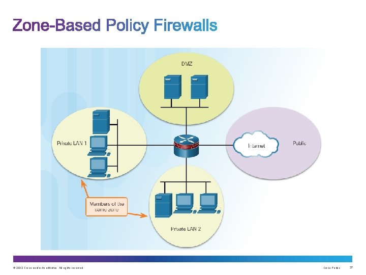 © 2013 Cisco and/or its affiliates. All rights reserved. Cisco Public 37 