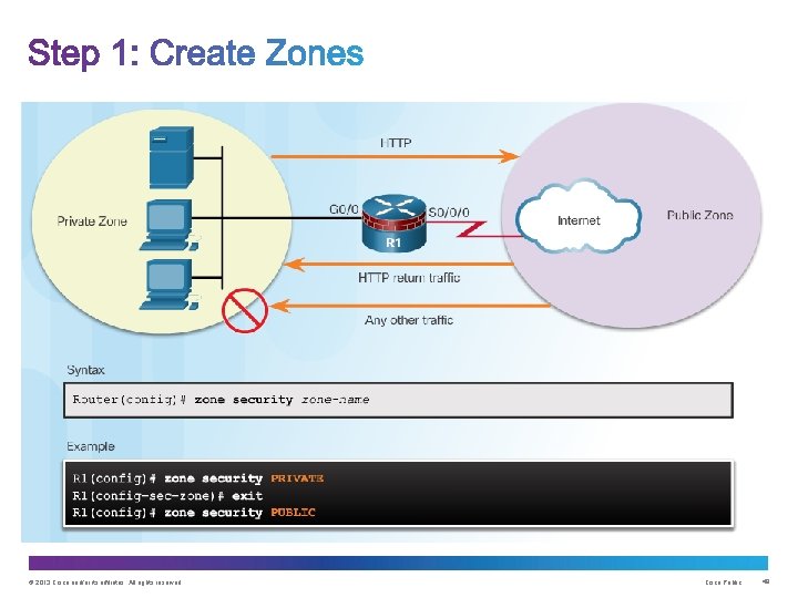 © 2013 Cisco and/or its affiliates. All rights reserved. Cisco Public 48 