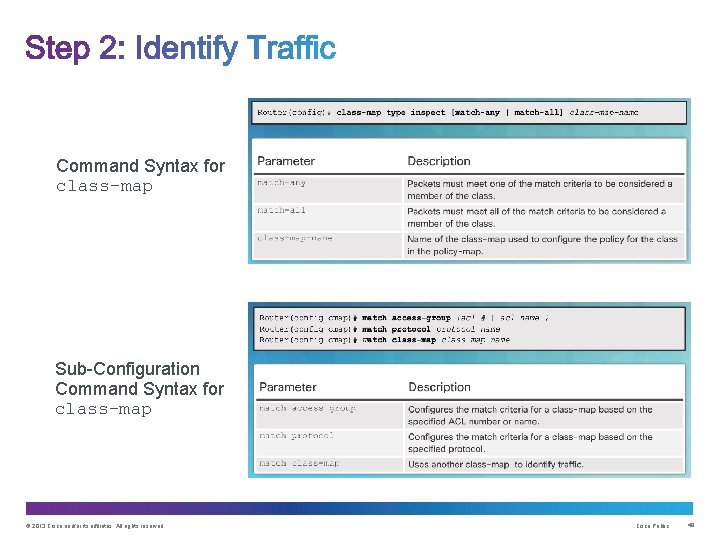Command Syntax for class-map Sub-Configuration Command Syntax for class-map © 2013 Cisco and/or its