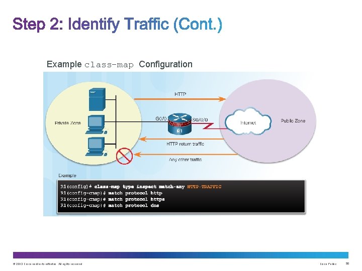 Example class-map Configuration © 2013 Cisco and/or its affiliates. All rights reserved. Cisco Public