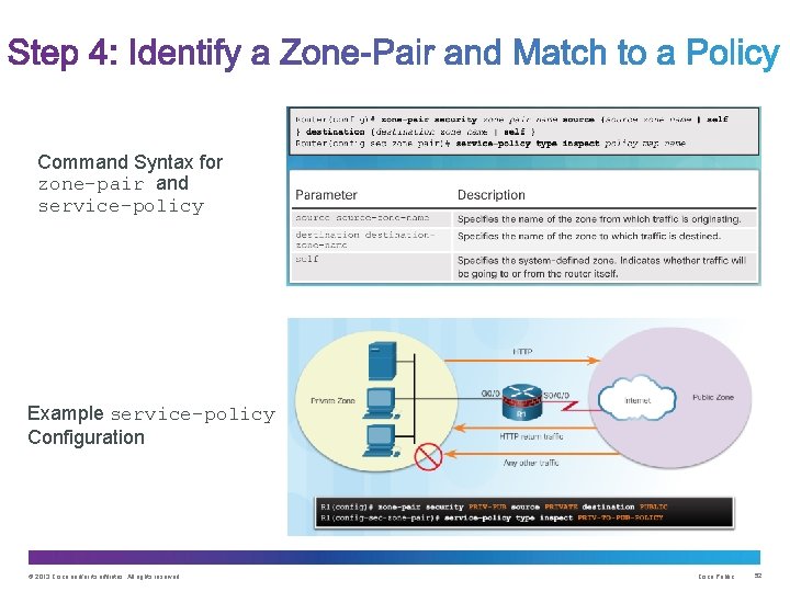 Command Syntax for zone-pair and service-policy Example service-policy Configuration © 2013 Cisco and/or its