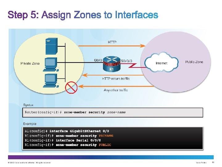 © 2013 Cisco and/or its affiliates. All rights reserved. Cisco Public 53 