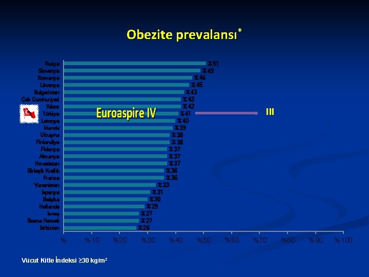 Obezite prevalansı* %51 %49 %46 %45 %43 %42 %41 %40 %39 %38 %37 %37