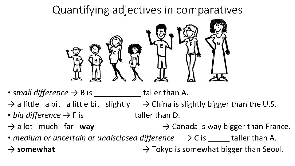 Quantifying adjectives in comparatives • small difference → B is ______ taller than A.