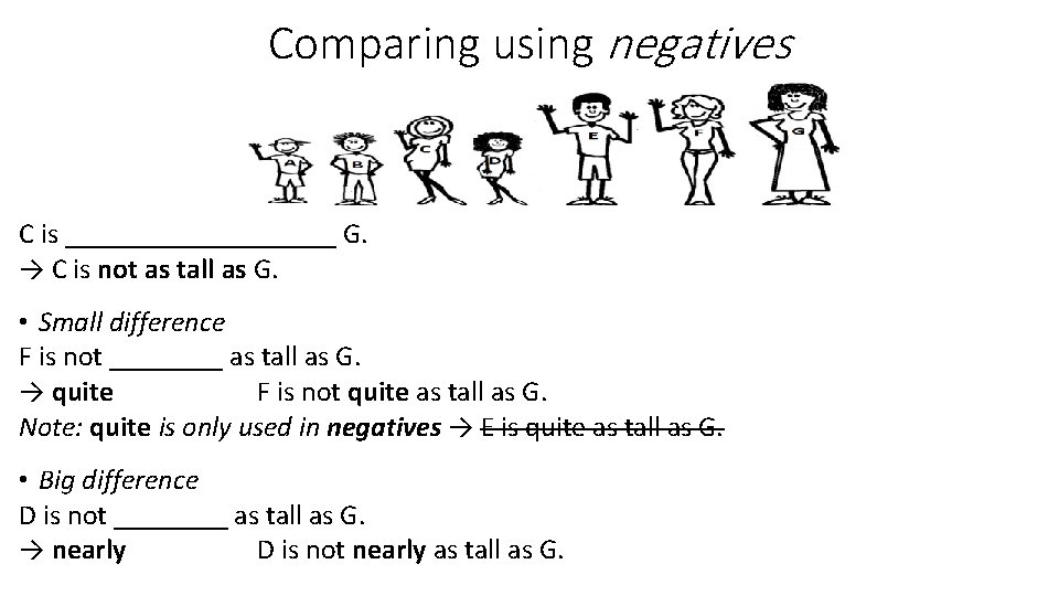 Comparing using negatives C is __________ G. → C is not as tall as