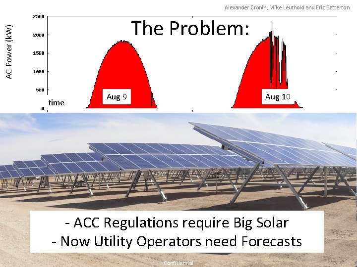 Alexander Cronin, Mike Leuthold and Eric Betterton AC Power (k. W) The Problem: time