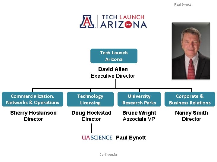 Paul Eynott Tech Launch Arizona David Allen Executive Director Commercialization, Networks & Operations Technology