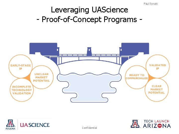 Leveraging UAScience - Proof-of-Concept Programs - Confidential Paul Eynott 
