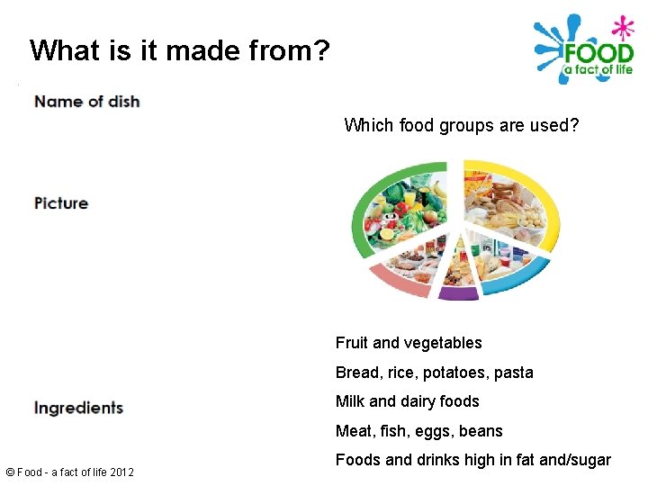 What is it made from? Which food groups are used? Fruit and vegetables Bread,