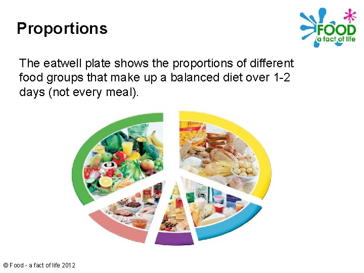 Proportions The eatwell plate shows the proportions of different food groups that make up