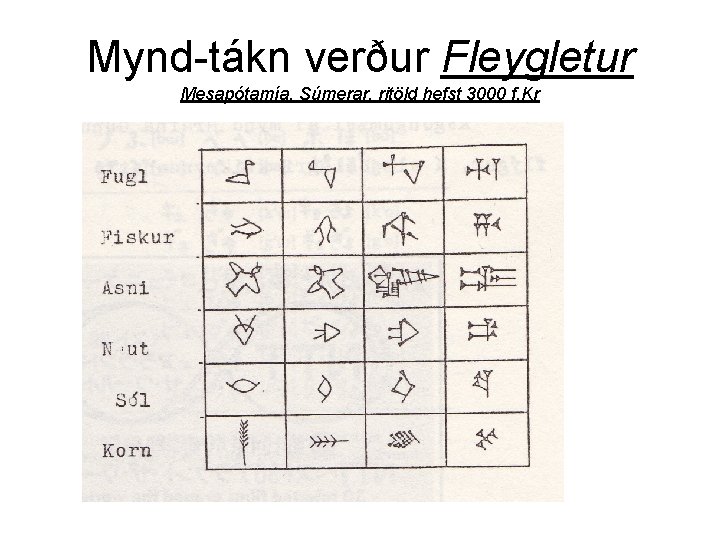 Mynd-tákn verður Fleygletur Mesapótamía, Súmerar, ritöld hefst 3000 f. Kr 