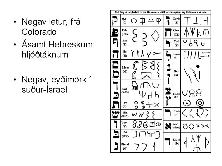  • Negav letur, frá Colorado • Ásamt Hebreskum hljóðtáknum • Negav, eyðimörk í