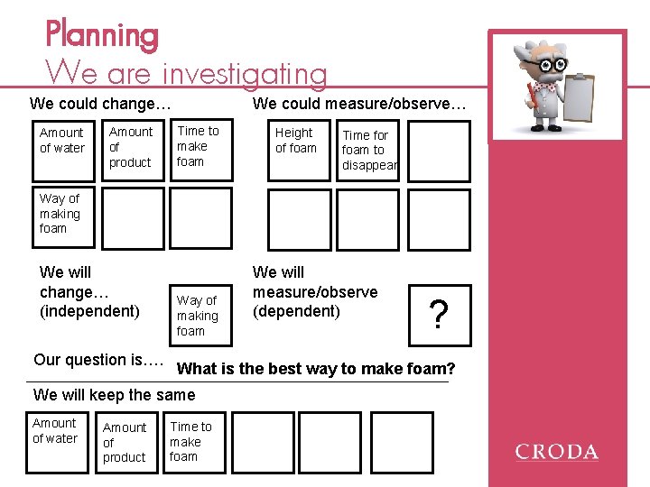 Planning We are investigating We could change… Amount of water Amount of product We