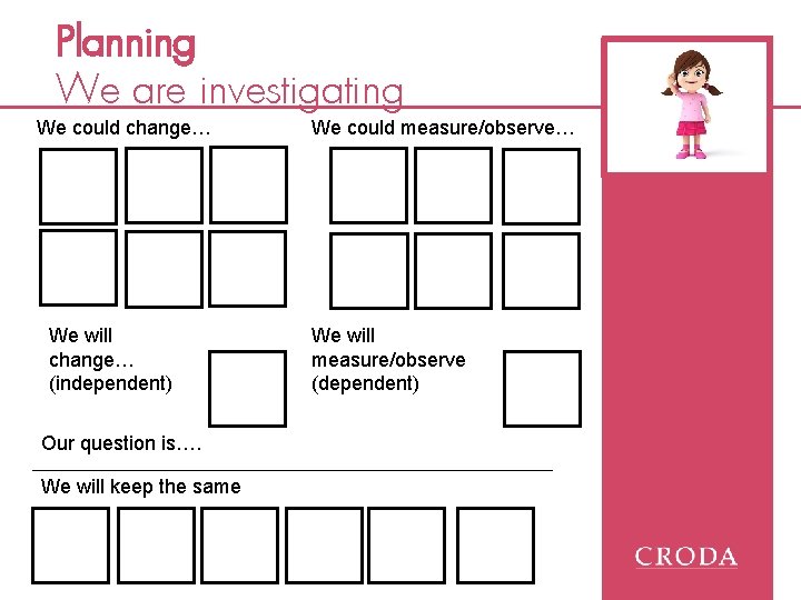 Planning We are investigating We could change… We will change… (independent) Our question is….