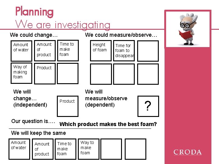 Planning We are investigating We could change… Amount of water Amount of product Way