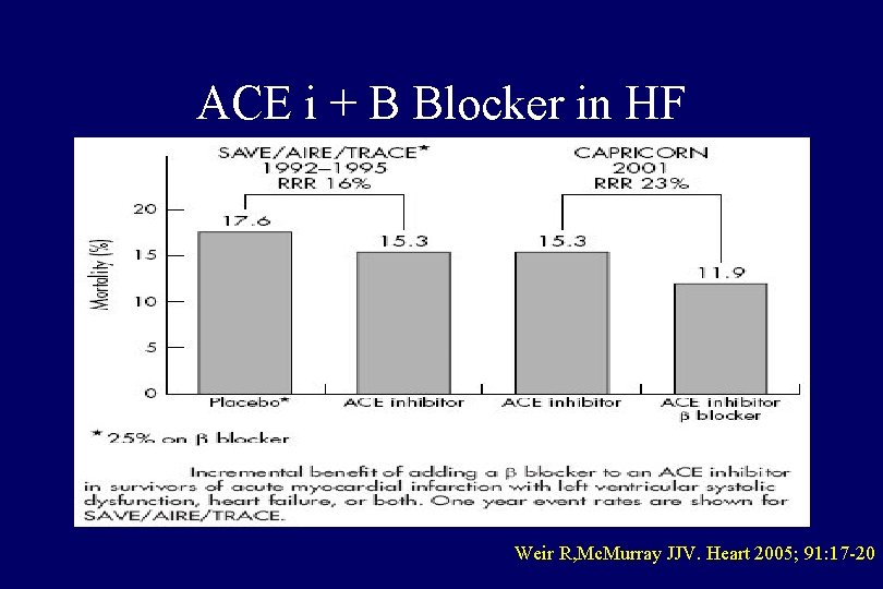 ACE i + B Blocker in HF Weir R, Mc. Murray JJV. Heart 2005;
