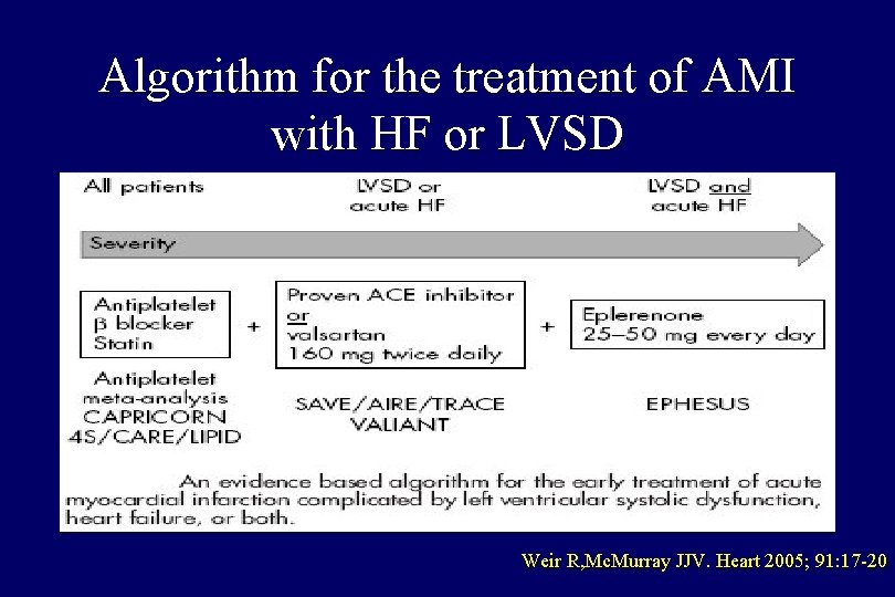 Algorithm for the treatment of AMI with HF or LVSD Weir R, Mc. Murray