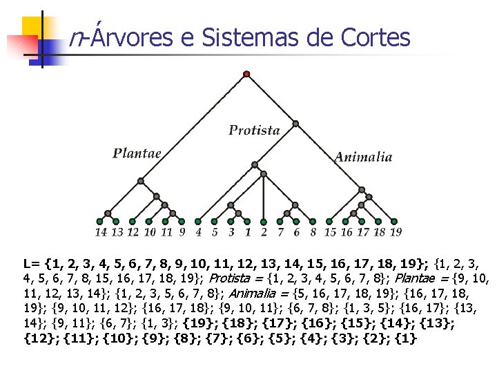 n-Árvores e Sistemas de Cortes L= {1, 2, 3, 4, 5, 6, 7, 8,
